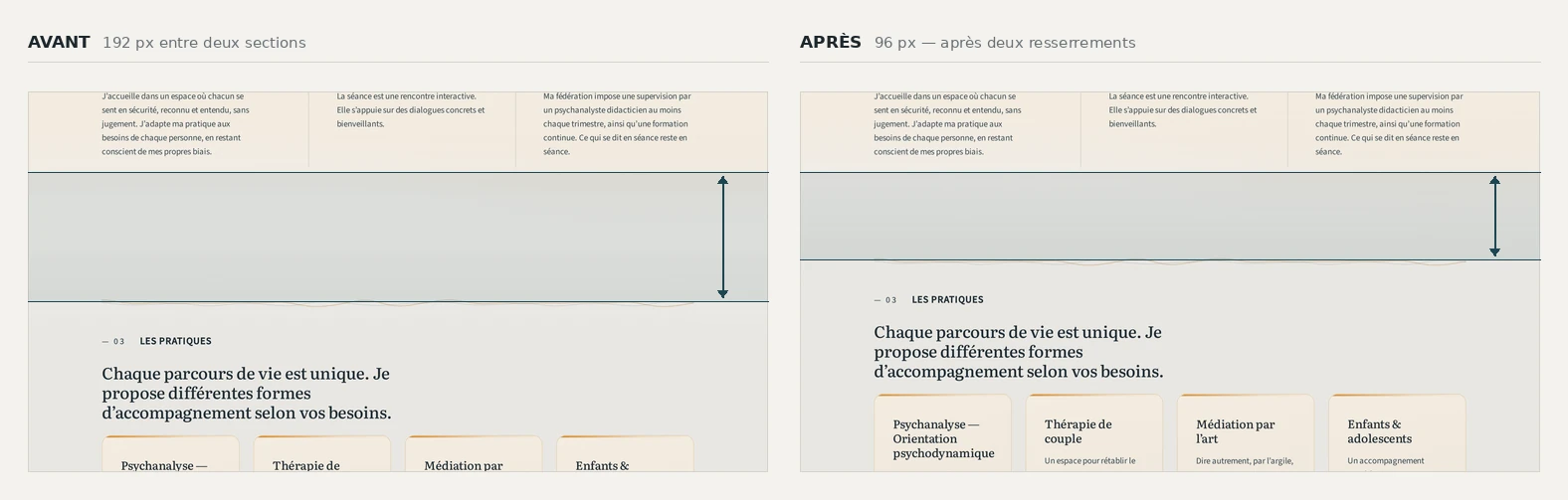 Comparaison de la même transition entre deux sections du site : à gauche l'espacement d'origine de 192 px, à droite l'espacement final de 96 px, la zone de blanc surlignée dans les deux cas.