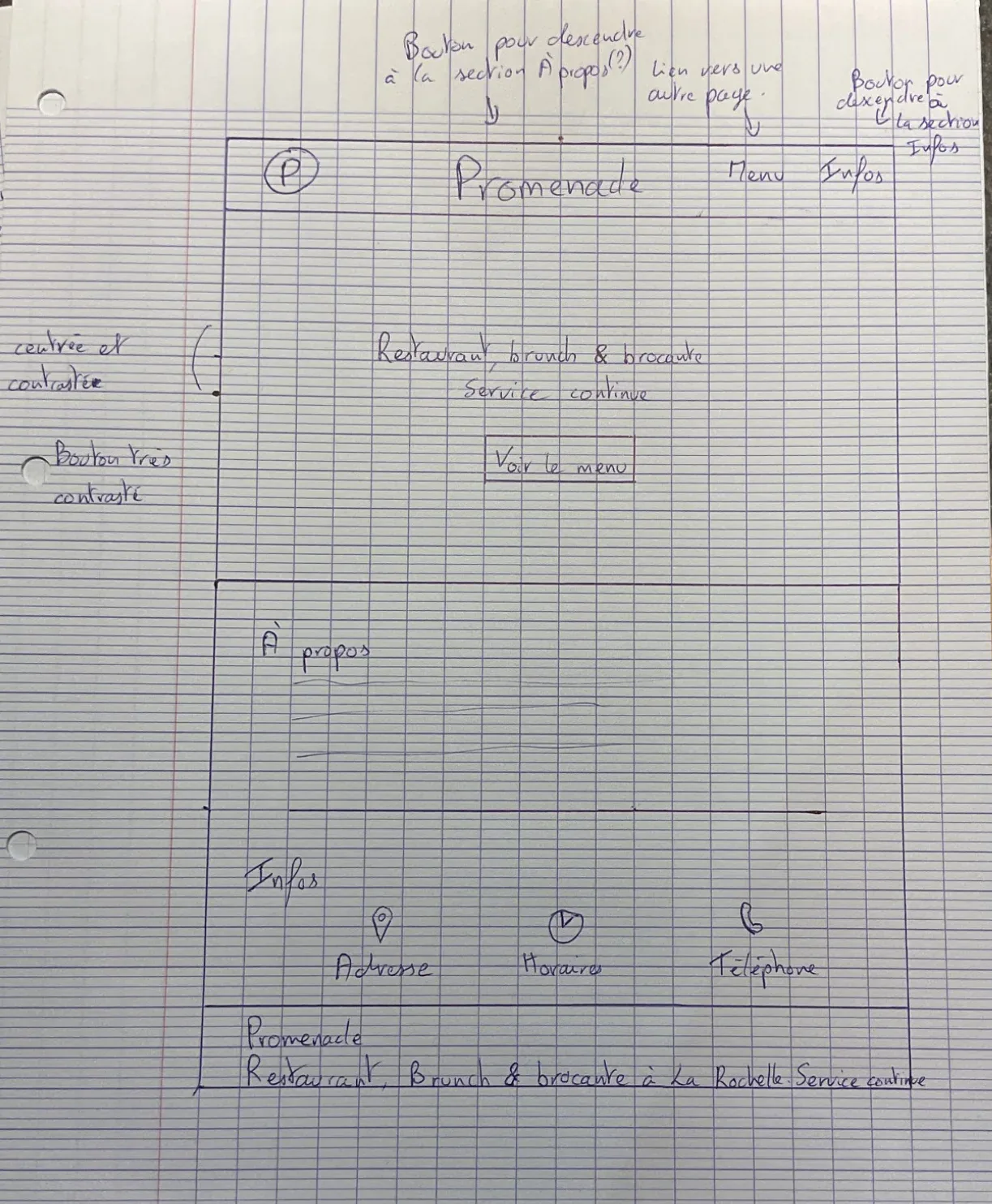 Wireframe papier de la page d'accueil — structure et hiérarchie esquissées à la main.